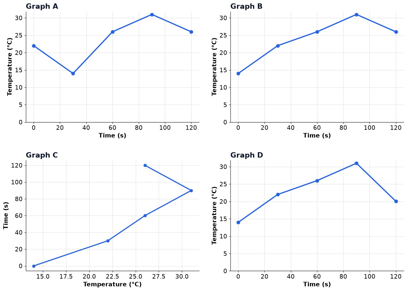 Dr Dabour Hub Academy - figure 9