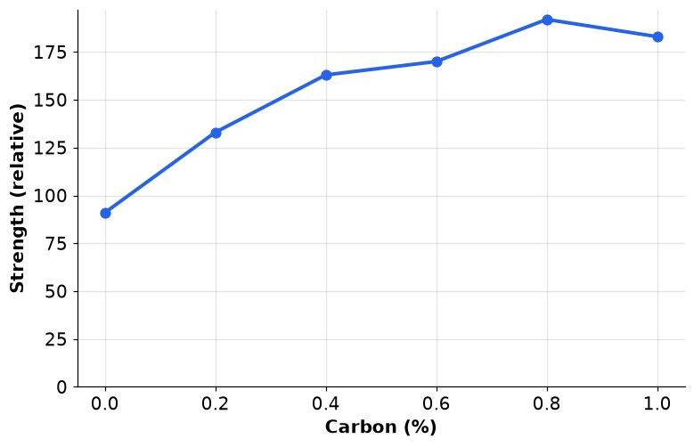 Dr Dabour Hub Academy - figure 4