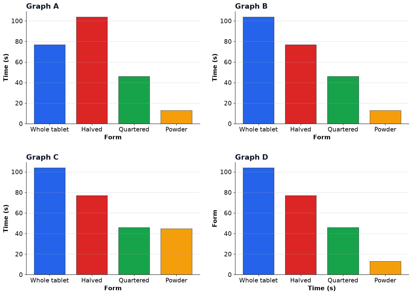 Dr Dabour Hub Academy - figure 14