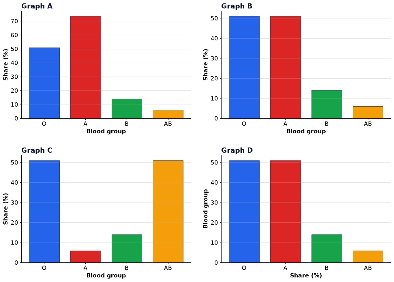 Dr Dabour Hub Academy - figure 12