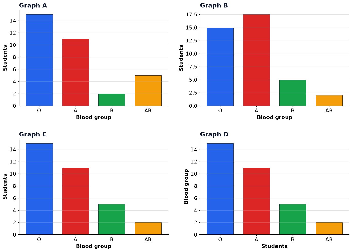 Dr Dabour Hub Academy - figure 3