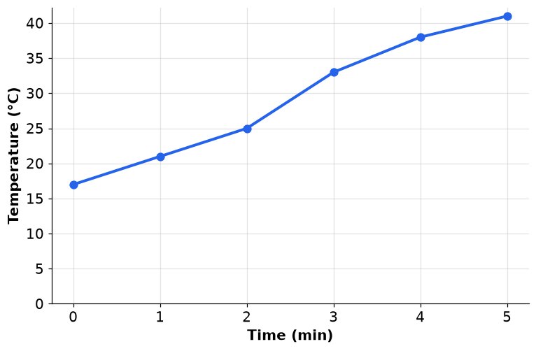 Dr Dabour Hub Academy - figure 7