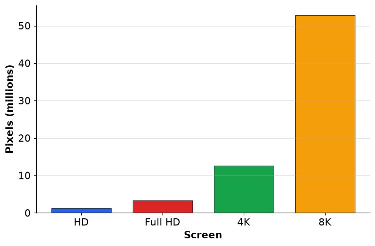 Dr Dabour Hub Academy - figure 9