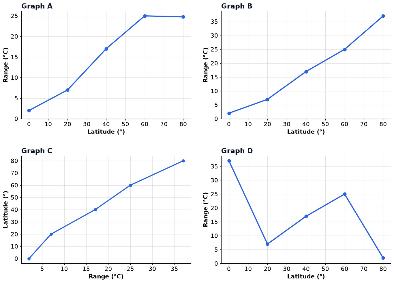 Dr Dabour Hub Academy - figure 14