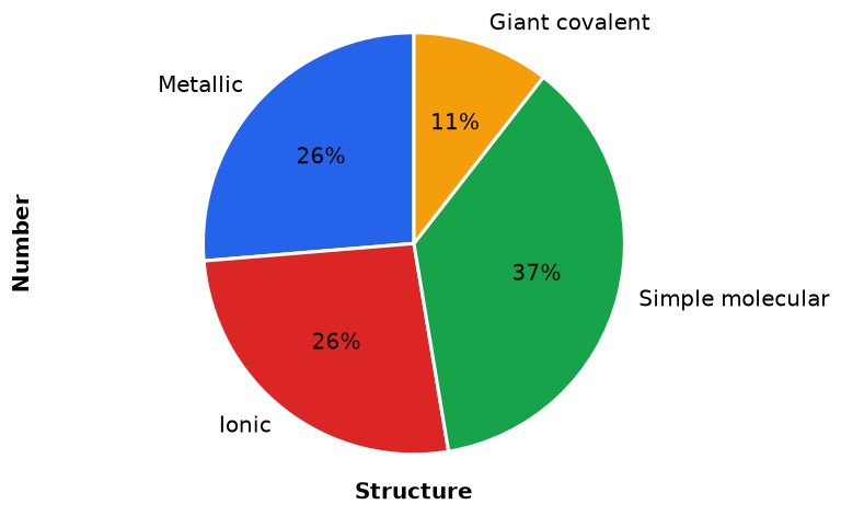 Dr Dabour Hub Academy - figure 2