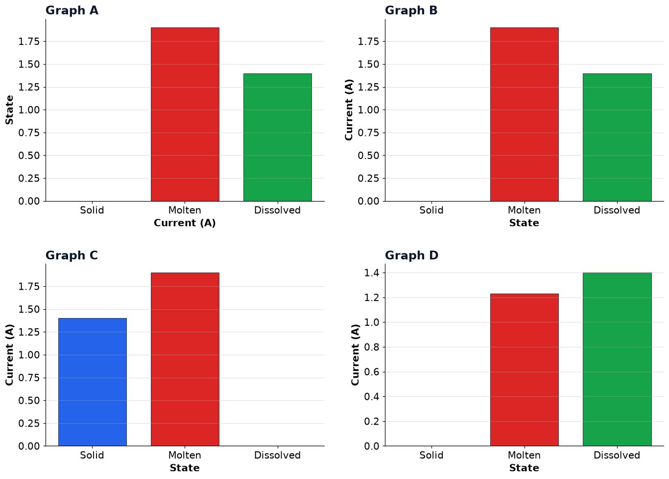 Dr Dabour Hub Academy - figure 9