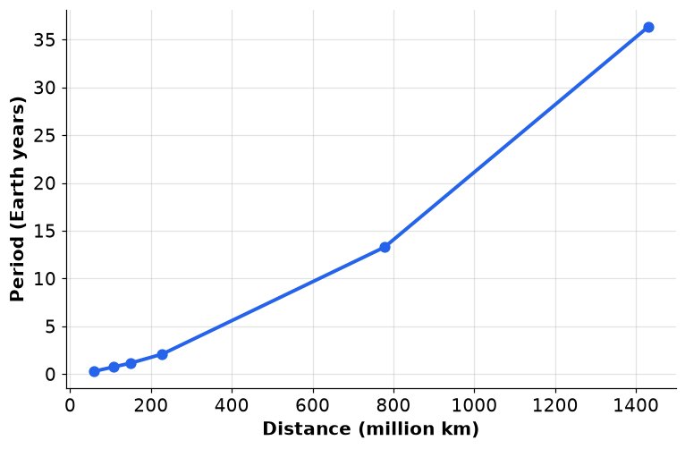 Dr Dabour Hub Academy - figure 11