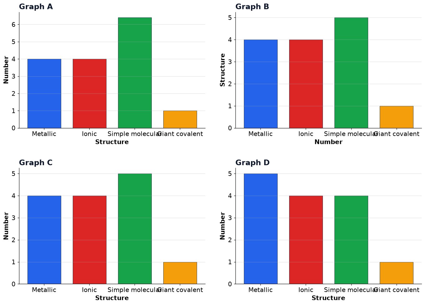 Dr Dabour Hub Academy - figure 1