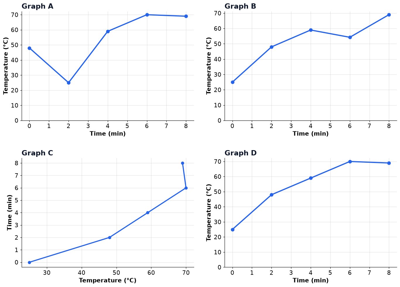 Dr Dabour Hub Academy - figure 6