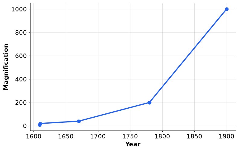 Dr Dabour Hub Academy - figure 7