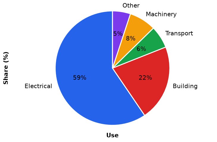 Dr Dabour Hub Academy - figure 15