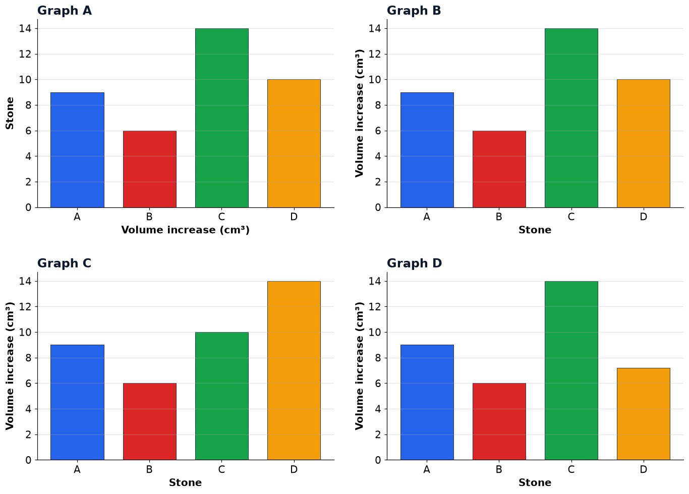Dr Dabour Hub Academy - figure 4
