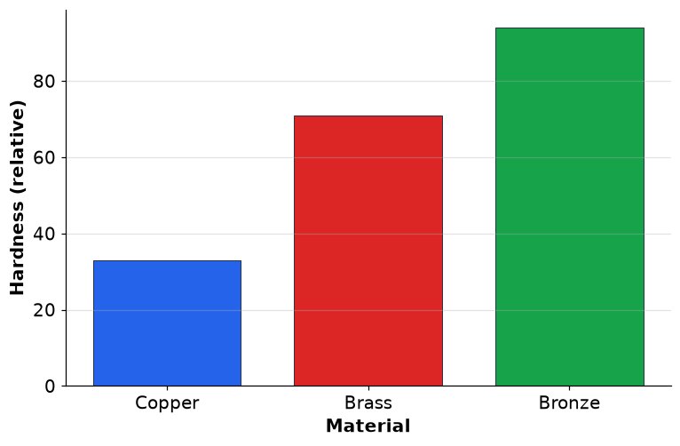 Dr Dabour Hub Academy - figure 1