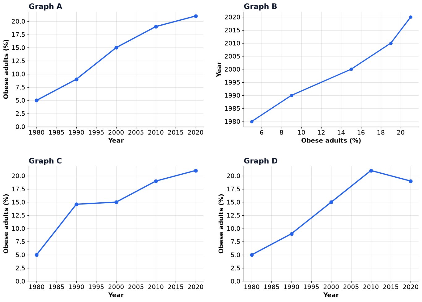 Dr Dabour Hub Academy - figure 12