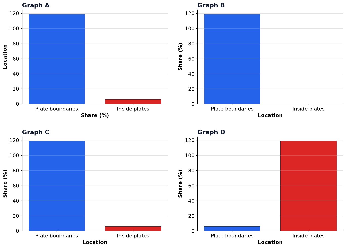 Dr Dabour Hub Academy - figure 1