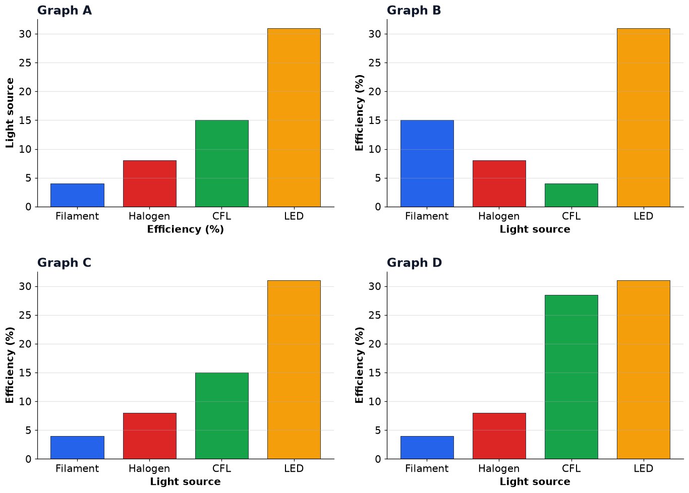 Dr Dabour Hub Academy - figure 11