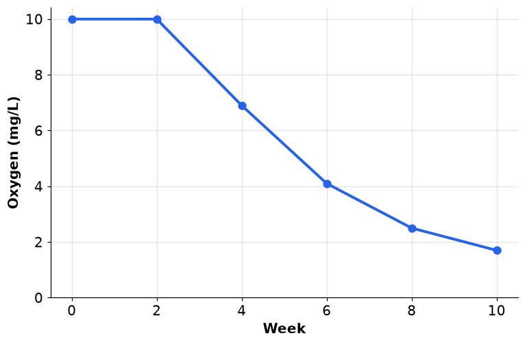 Dr Dabour Hub Academy - figure 2