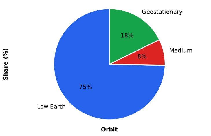 Dr Dabour Hub Academy - figure 2