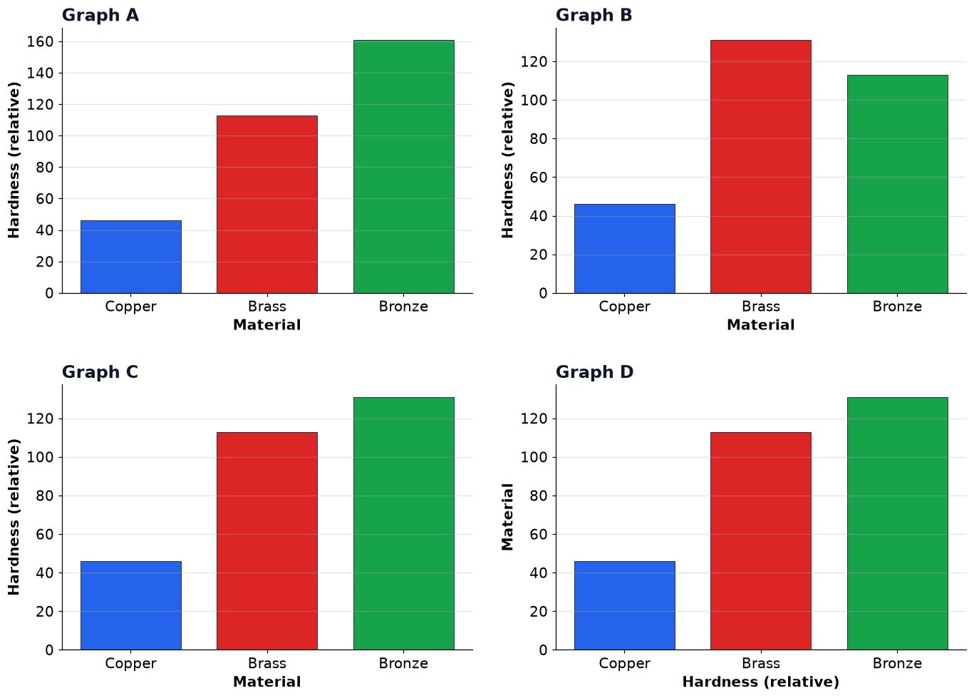 Dr Dabour Hub Academy - figure 5