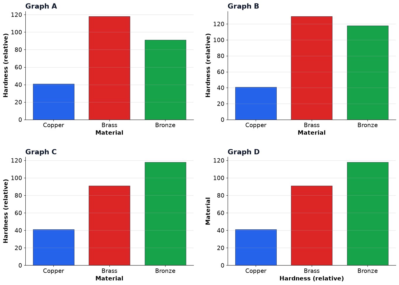 Dr Dabour Hub Academy - figure 11