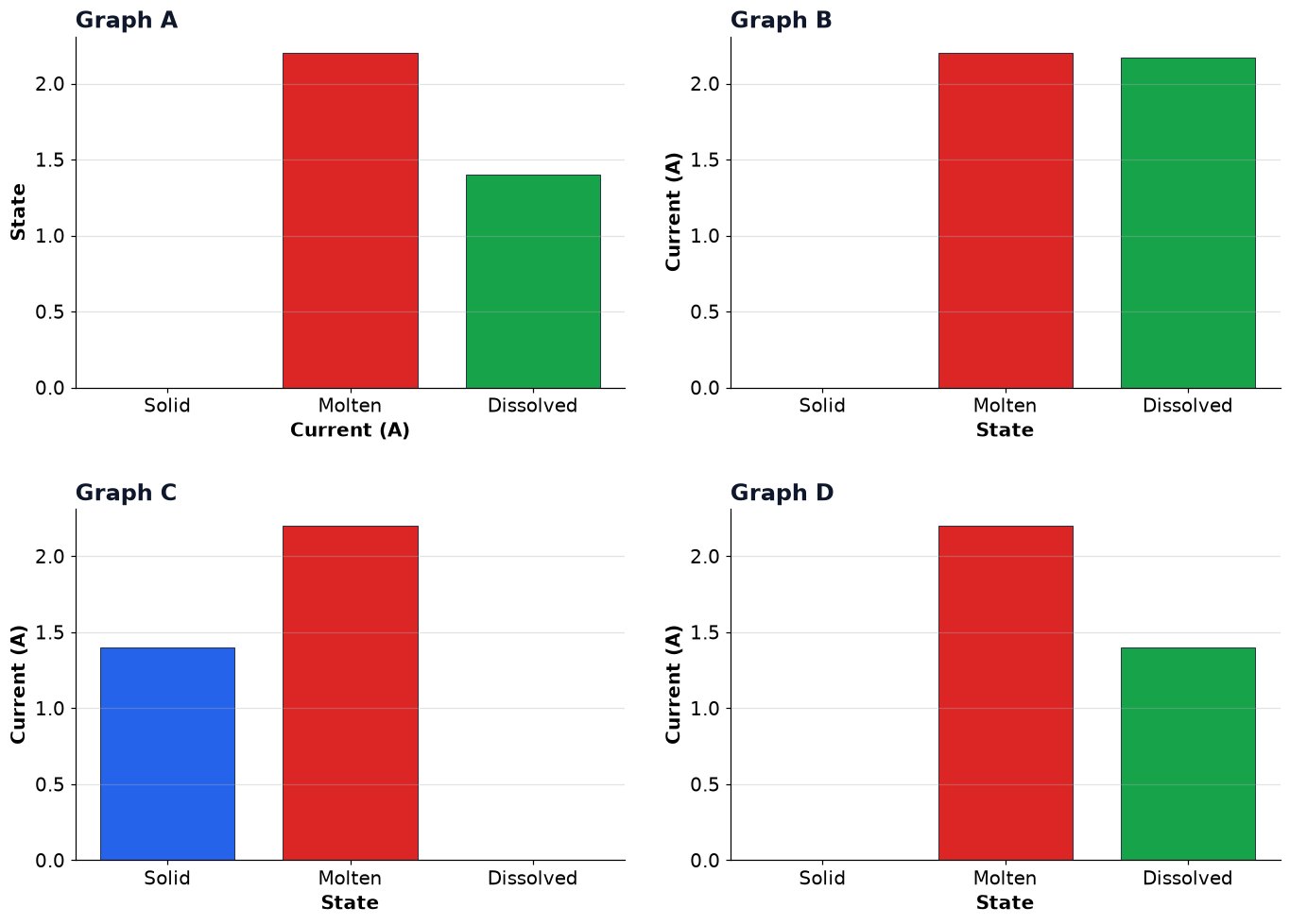 Dr Dabour Hub Academy - figure 3