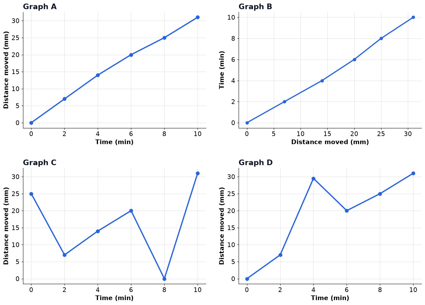 Dr Dabour Hub Academy - figure 7