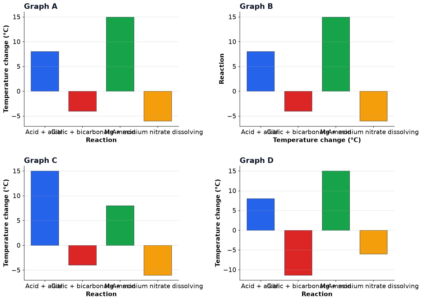 Dr Dabour Hub Academy - figure 13