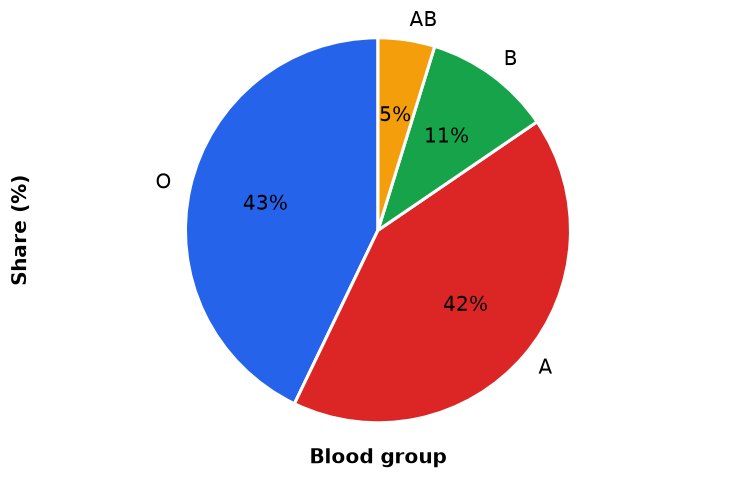 Dr Dabour Hub Academy - figure 4