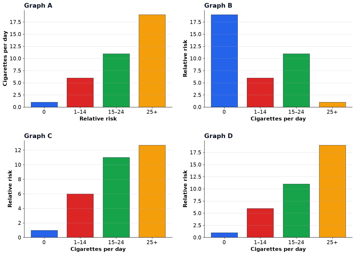 Dr Dabour Hub Academy - figure 1