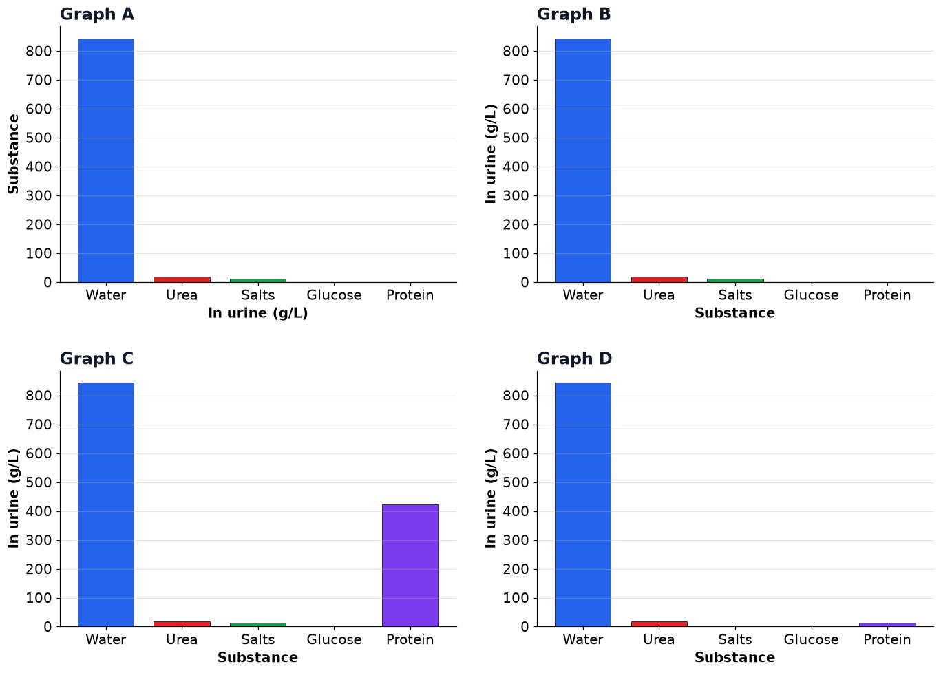 Dr Dabour Hub Academy - figure 13