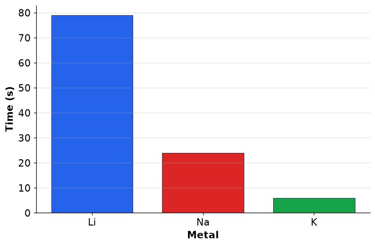 Dr Dabour Hub Academy - figure 3