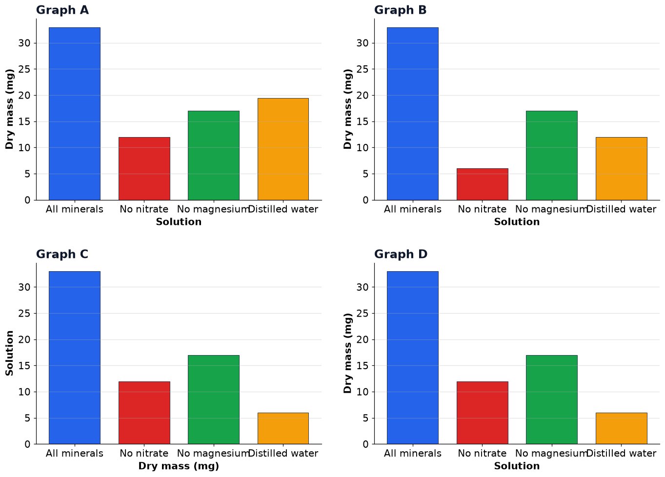 Dr Dabour Hub Academy - figure 12