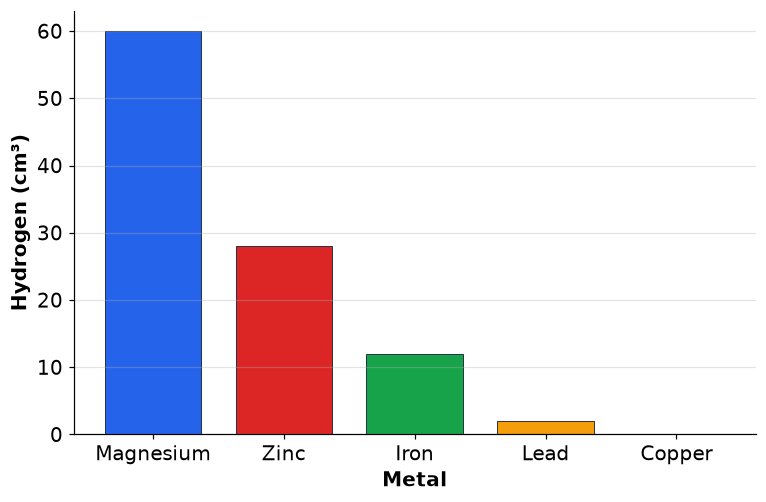 Dr Dabour Hub Academy - figure 1