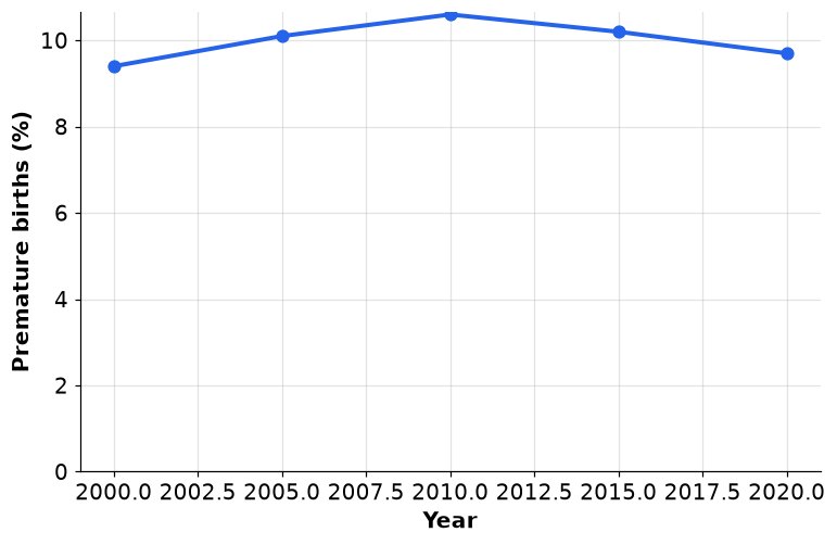 Dr Dabour Hub Academy - figure 14