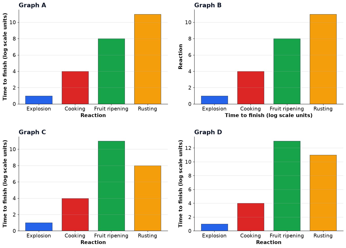 Dr Dabour Hub Academy - figure 3