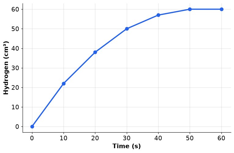 Dr Dabour Hub Academy - figure 4