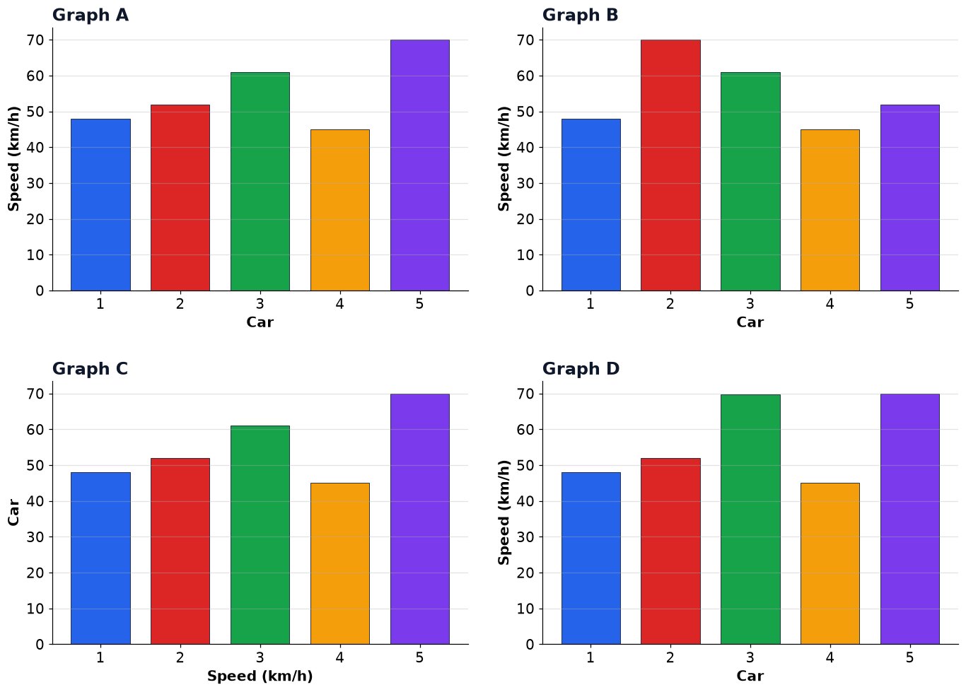 Dr Dabour Hub Academy - figure 3