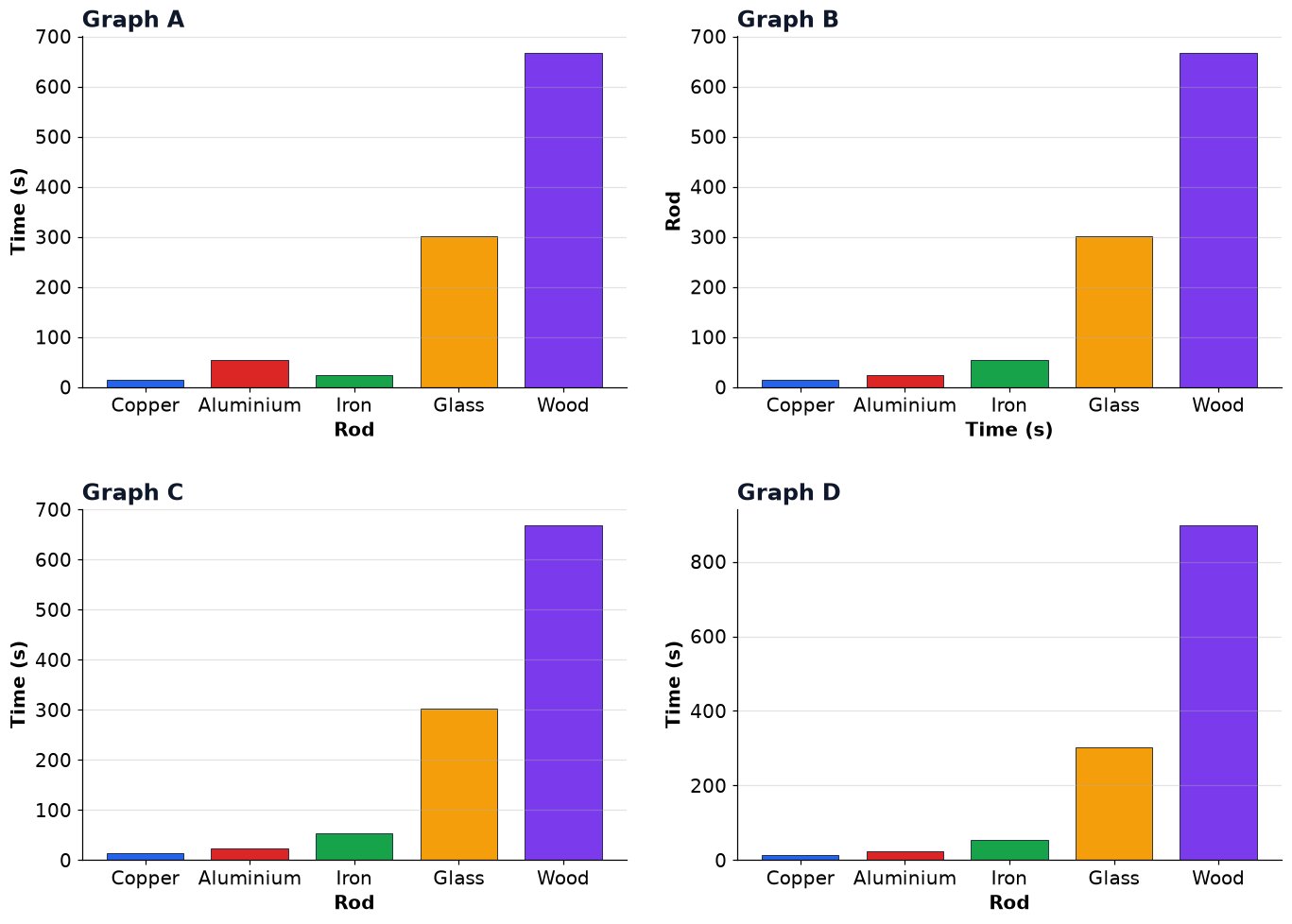 Dr Dabour Hub Academy - figure 3
