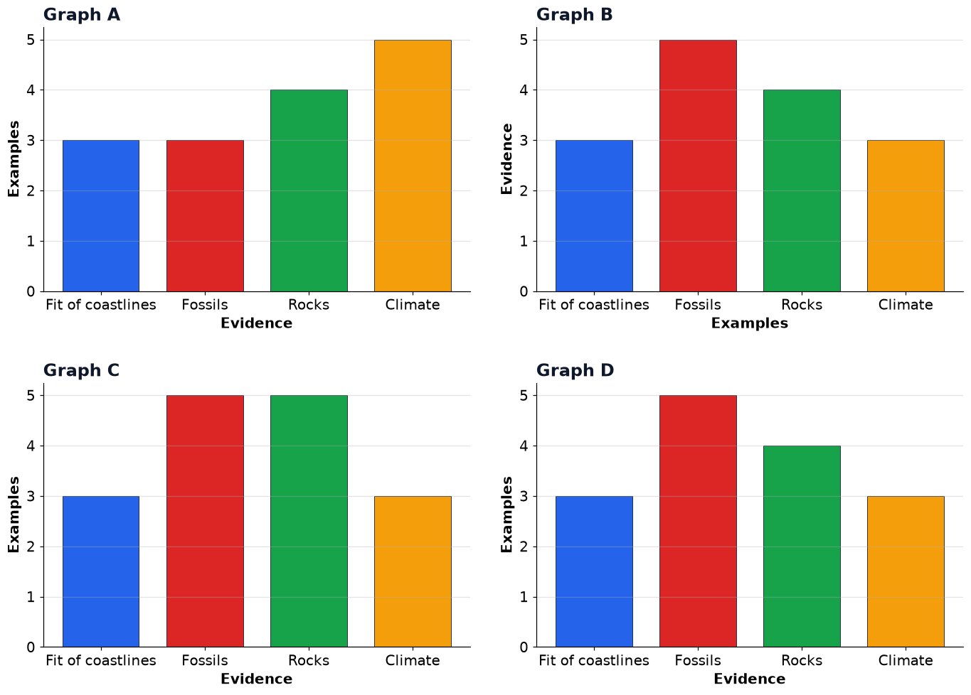Dr Dabour Hub Academy - figure 10