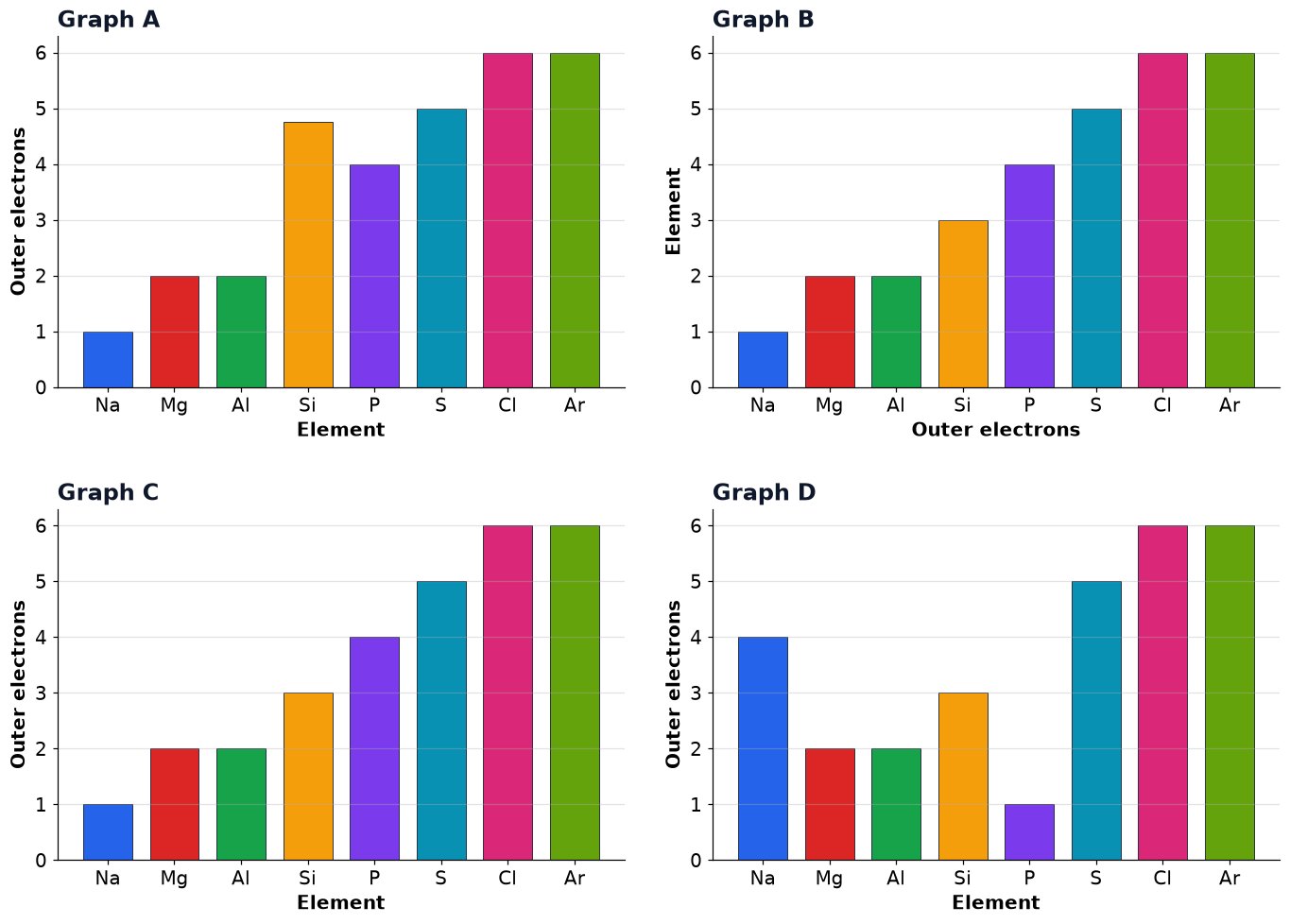Dr Dabour Hub Academy - figure 15