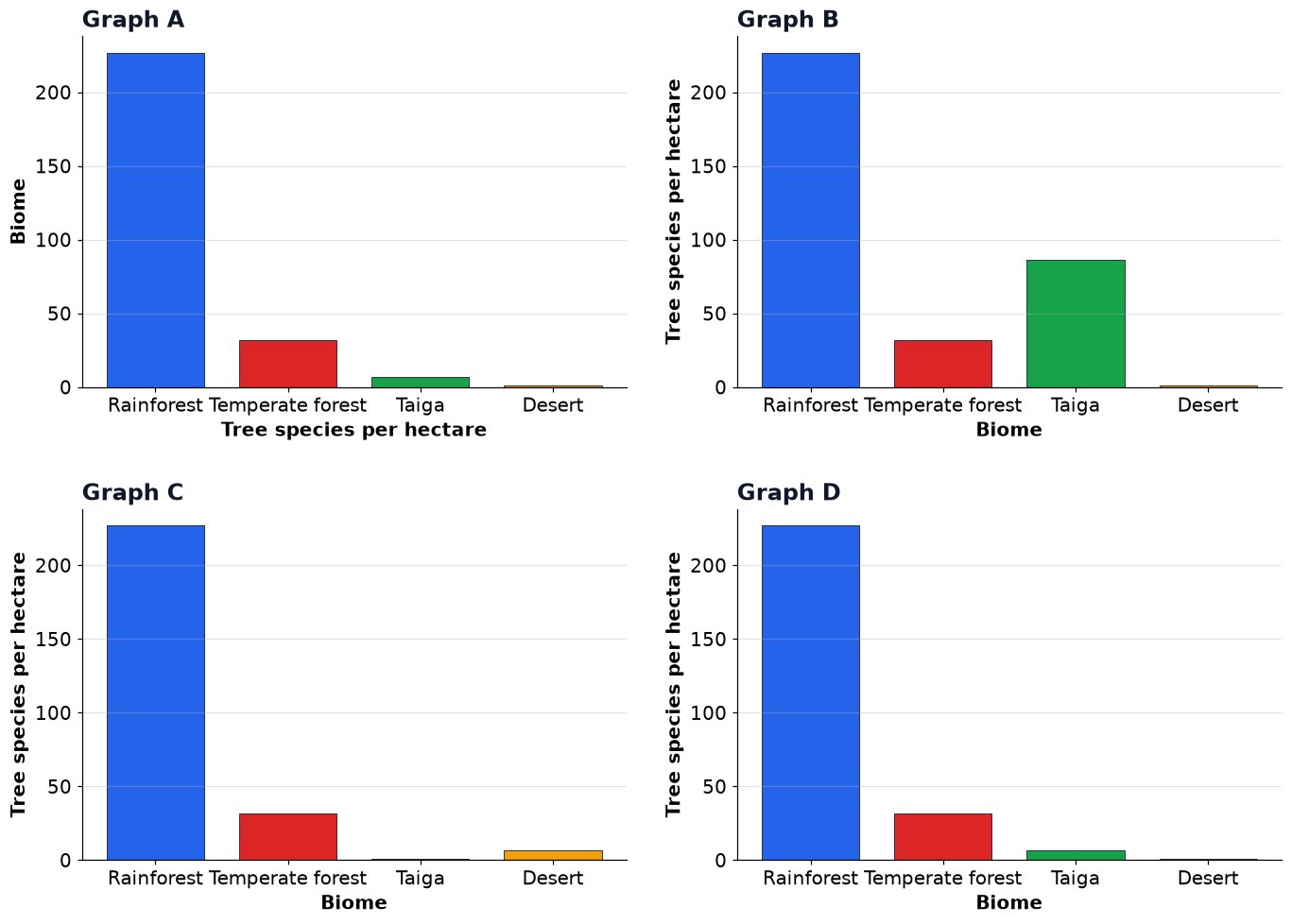 Dr Dabour Hub Academy - figure 4