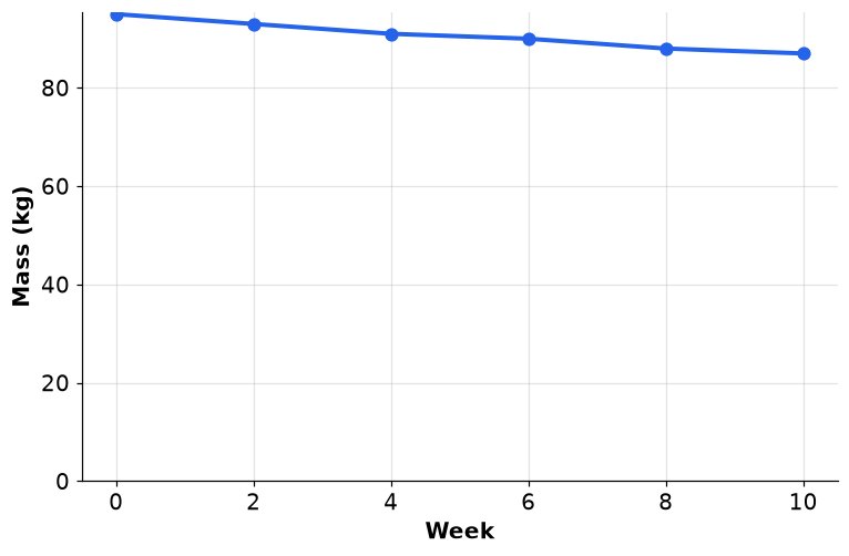 Dr Dabour Hub Academy - figure 4