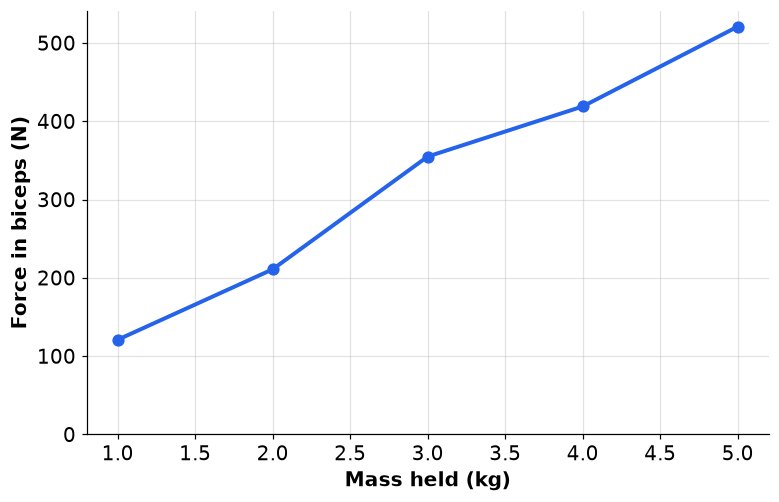 Dr Dabour Hub Academy - figure 3