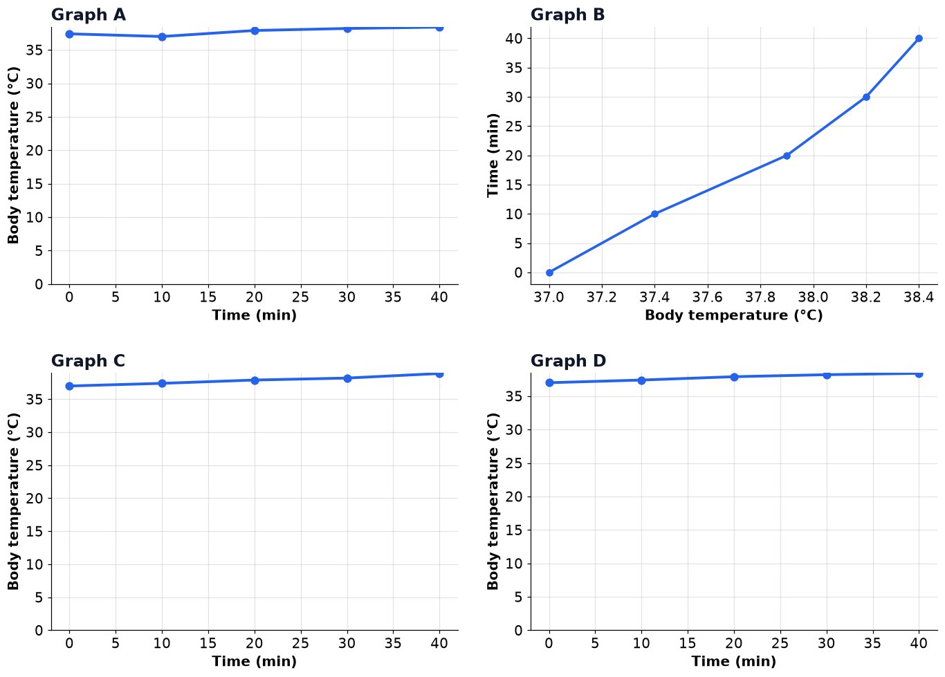 Dr Dabour Hub Academy - figure 5