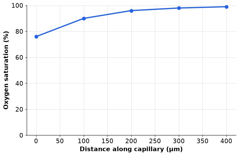Dr Dabour Hub Academy - figure 5