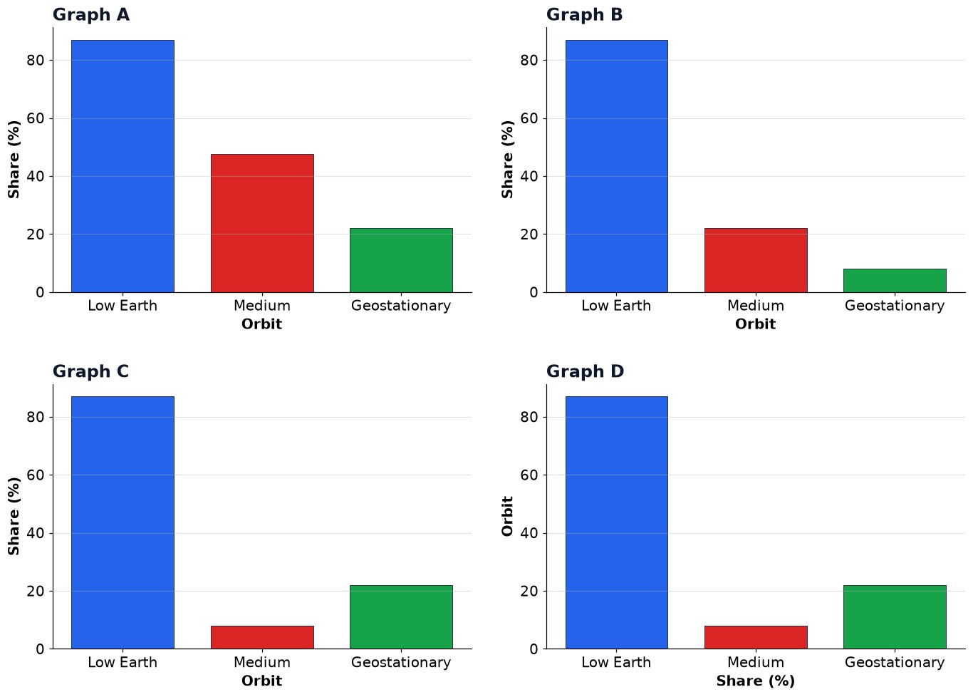 Dr Dabour Hub Academy - figure 18