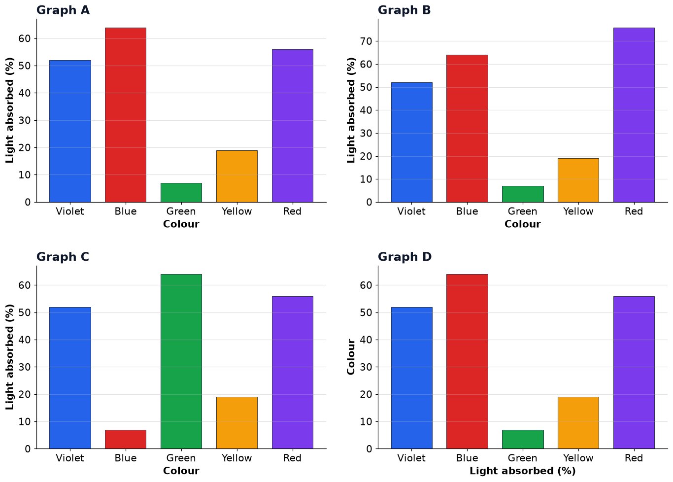Dr Dabour Hub Academy - figure 13