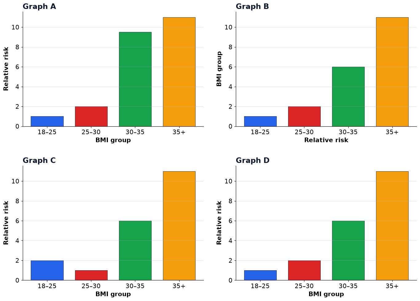 Dr Dabour Hub Academy - figure 6