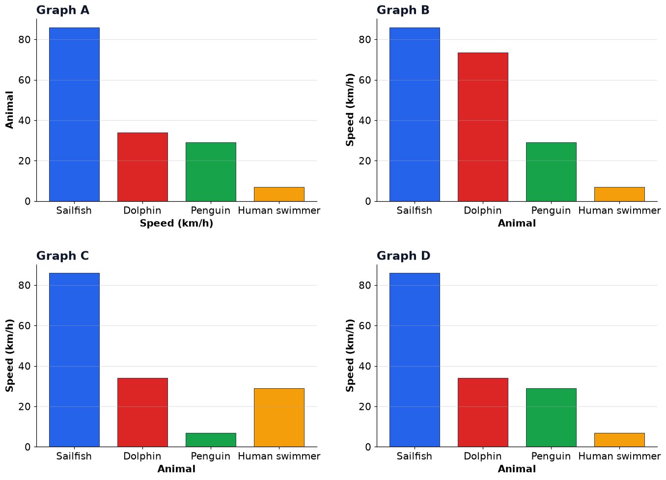 Dr Dabour Hub Academy - figure 11