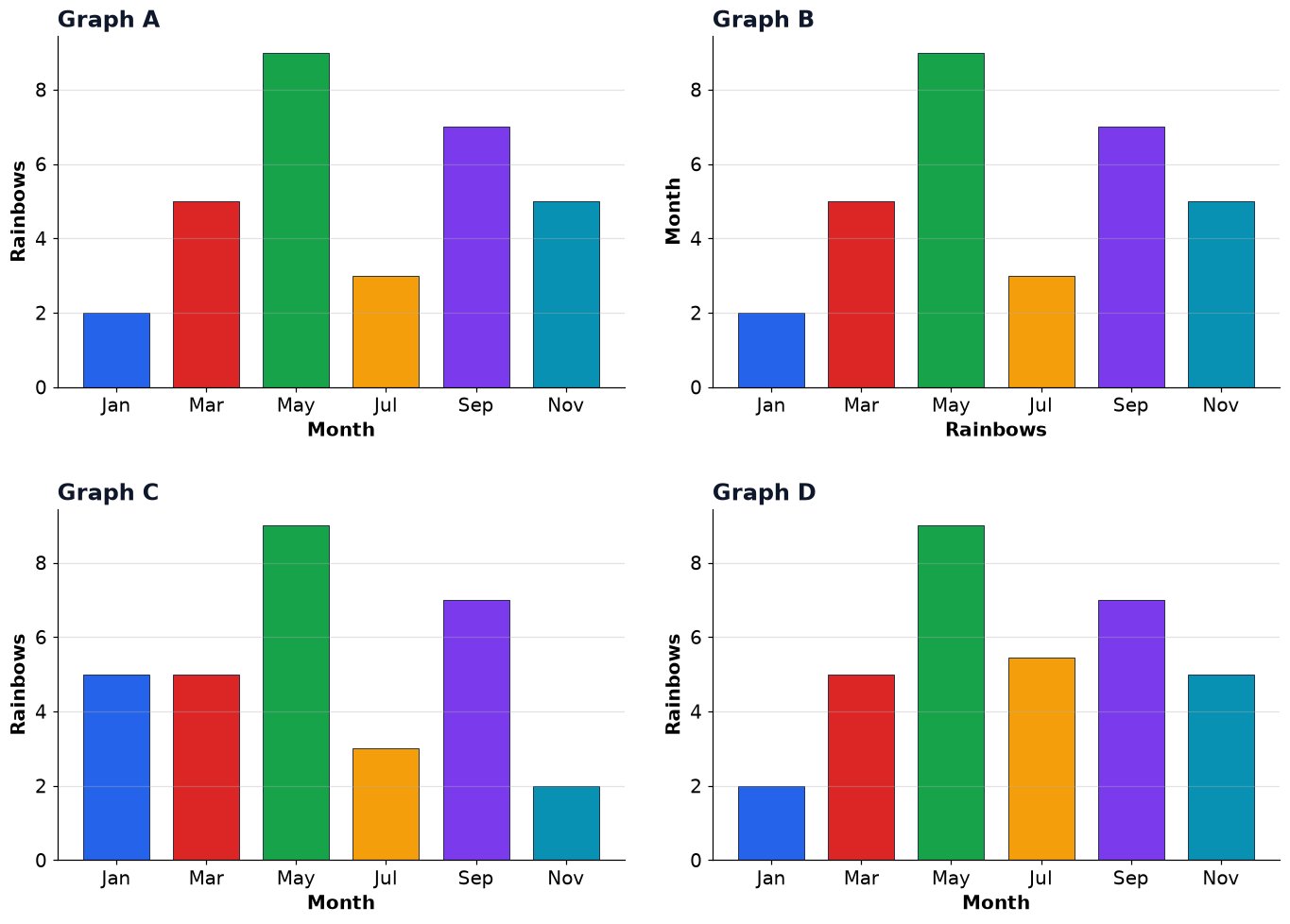 Dr Dabour Hub Academy - figure 9